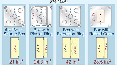 electric box depth|size of electrical outlet box.